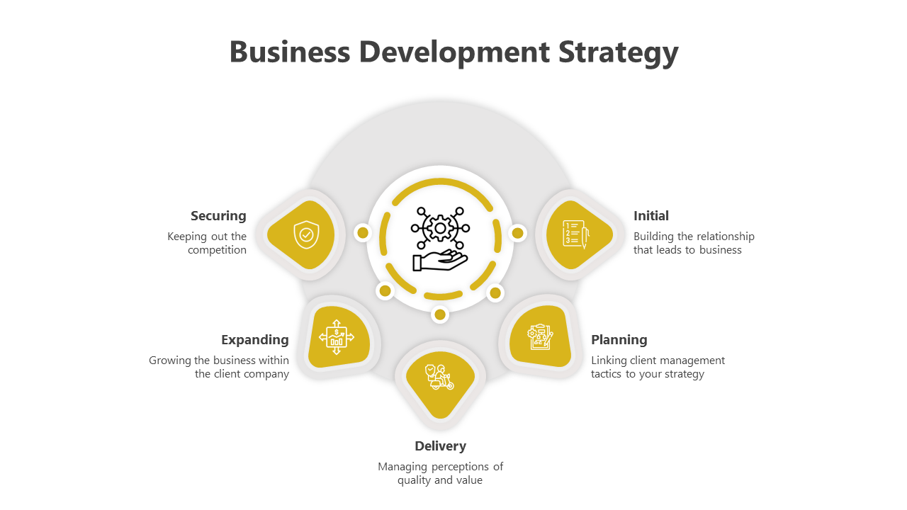 Our Predesigned Business Development Strategy Google Slides