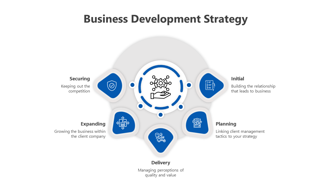 Central gear icon encircled by five rounded triangles in blue, representing business strategy steps.
