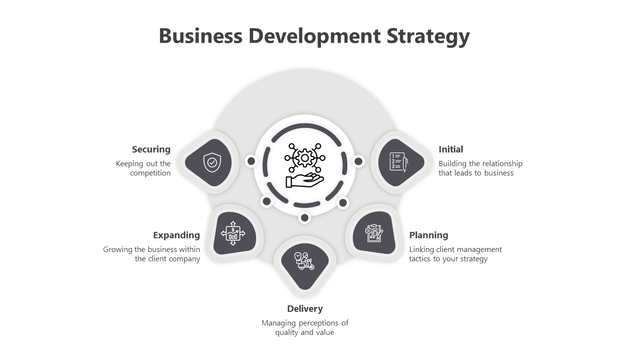 Gray themed business strategy diagram with circular center icon surrounded by five outlined segments.