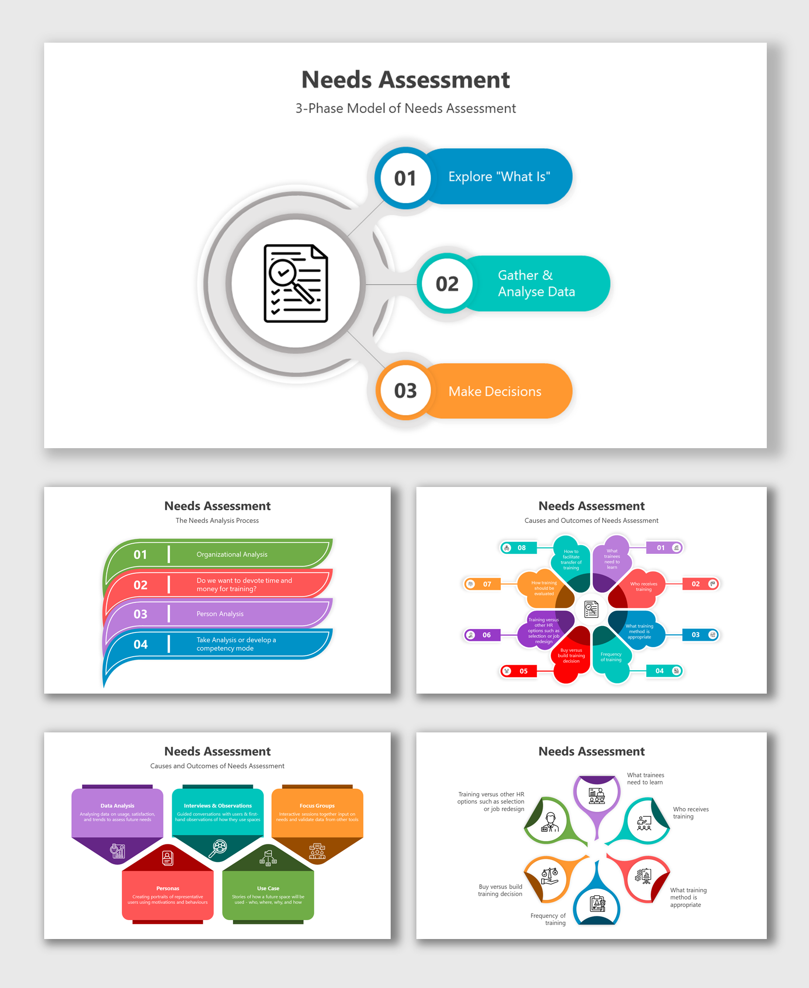 Use Needs Assessment PowerPoint And Google Slides Templates