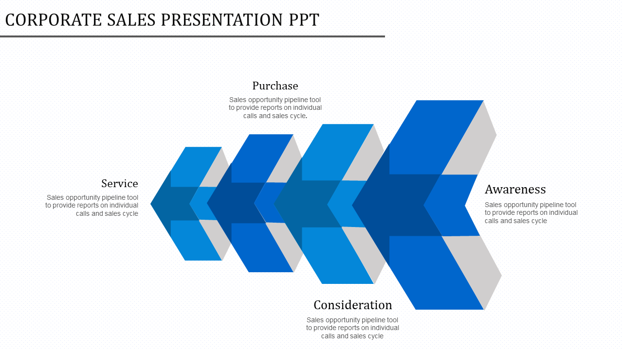 Four layered blue arrows in 3D perspective, illustrating steps with labels and descriptions on a white background.