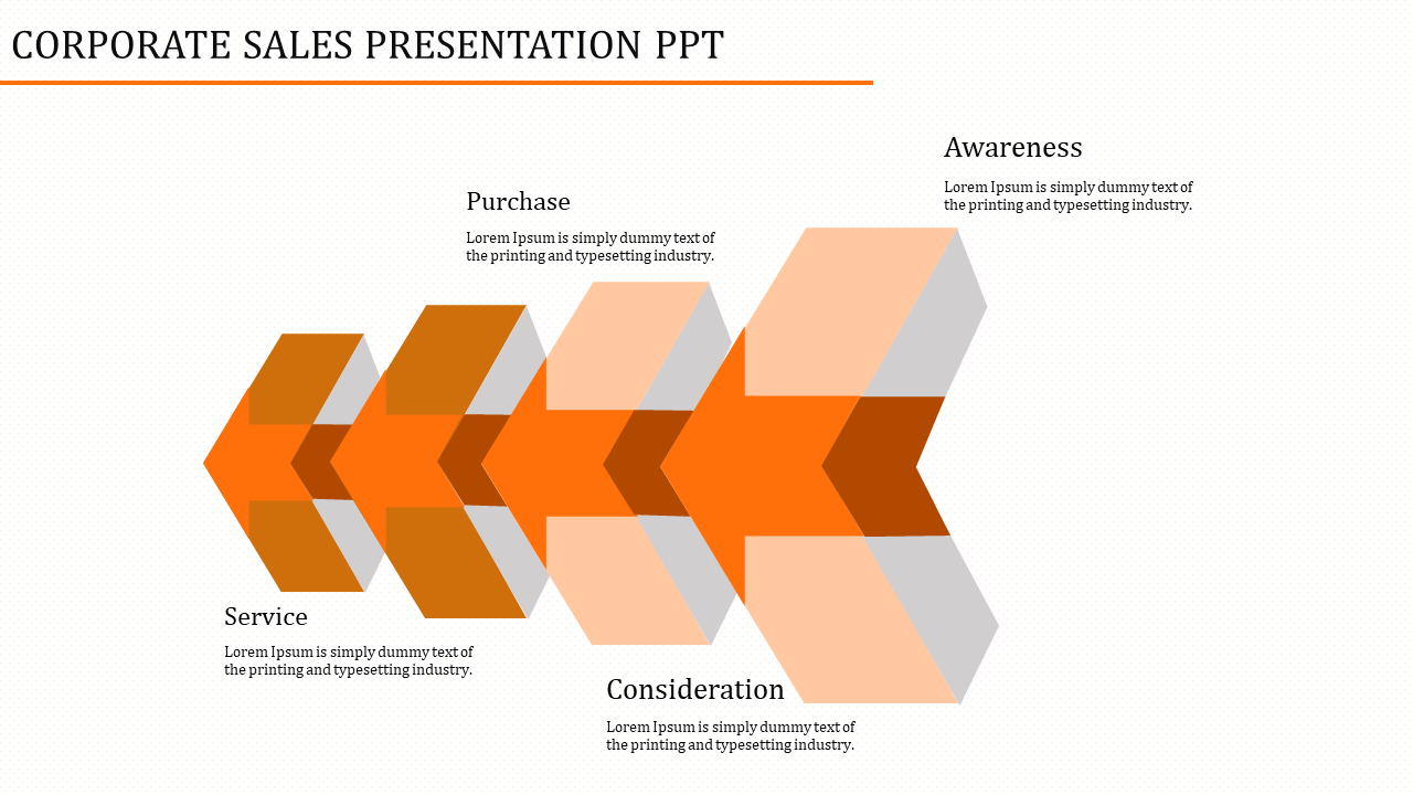 Four overlapping orange gradient arrows, representing steps with descriptions, set against a minimal design.