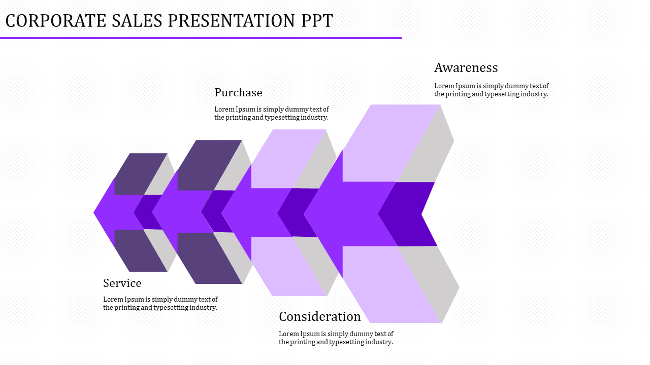 Corporate sales PPT slide featuring purple arrows representing service, purchase, awareness, and consideration stages.