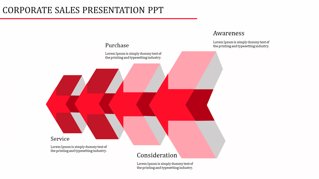 Corporate sales funnel with layered red 3D arrows labeled awareness, consideration, purchase, and service.