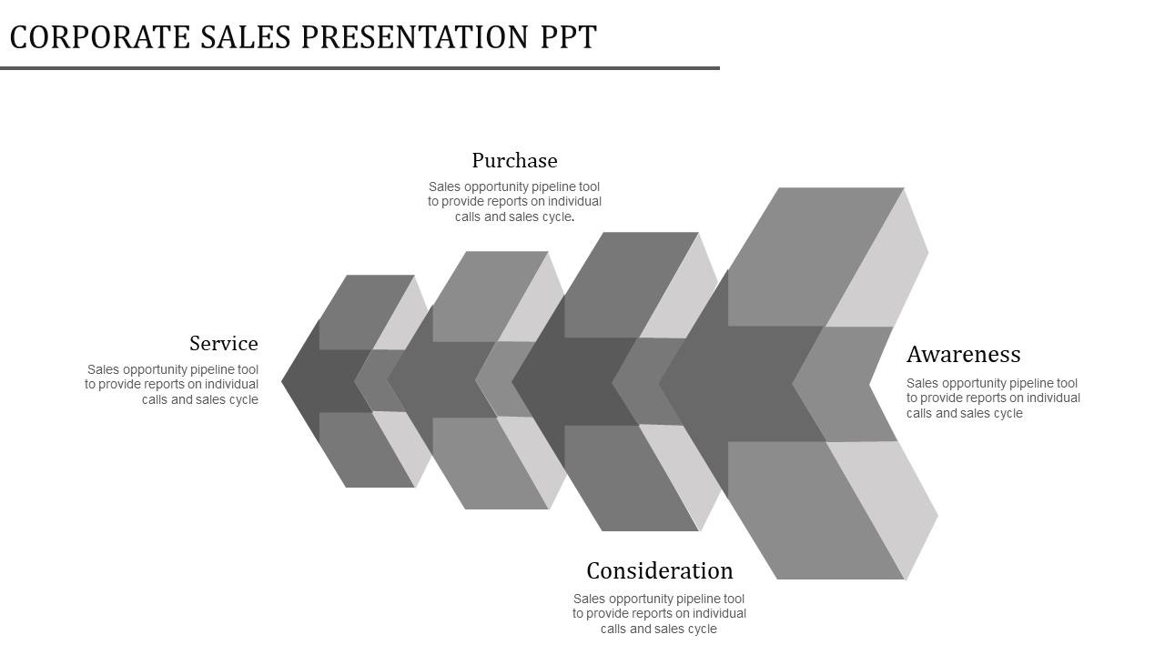Corporate sales process flow with shaded 3D arrows for awareness, consideration, purchase, service, and loyalty.