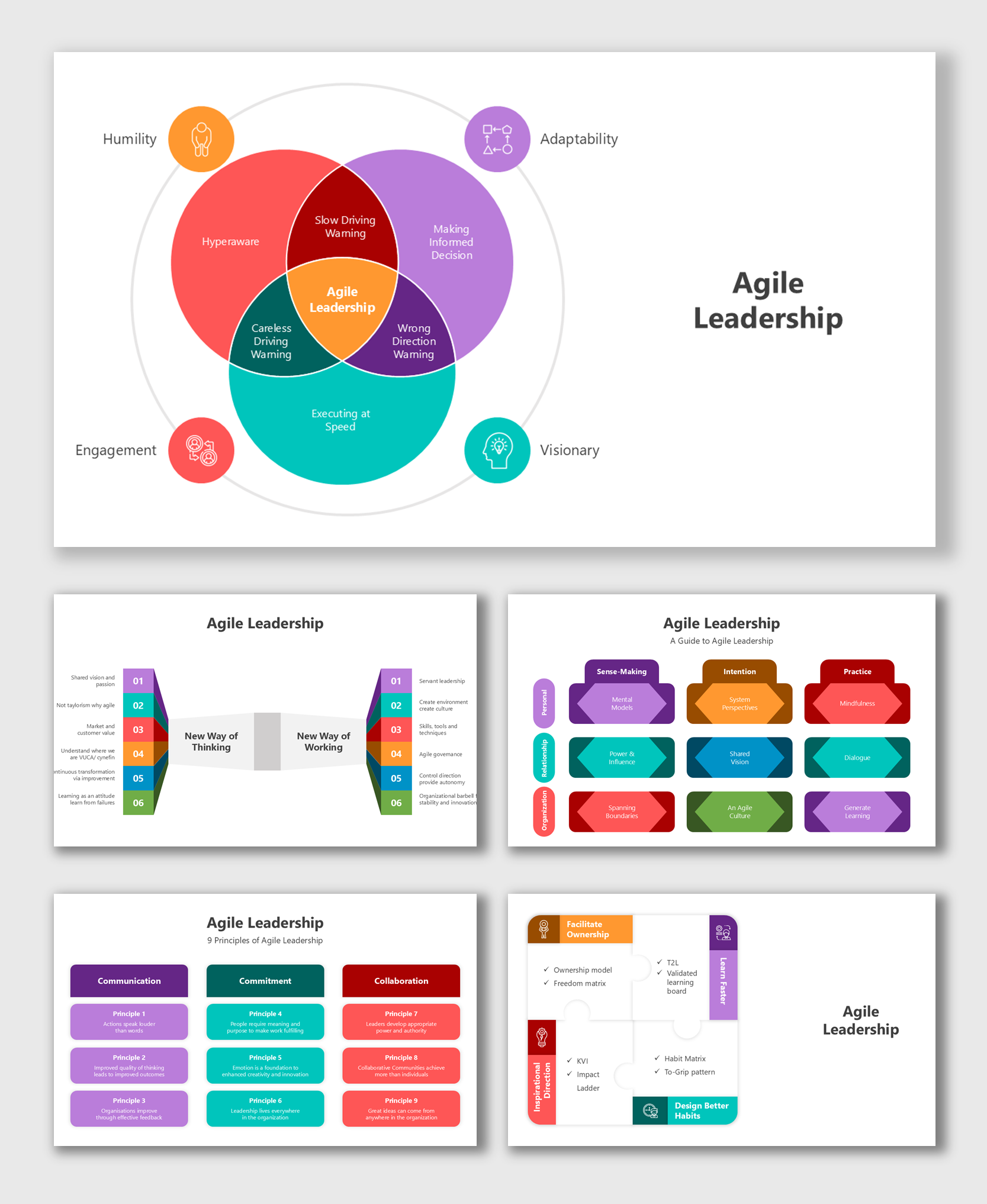 Best Agile Leadership PowerPoint And Google Slides