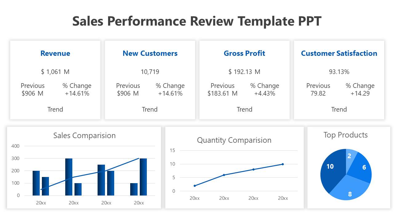 Sales Performance Review Template PPT-Blue