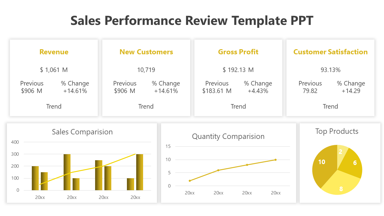 Sales Performance Review Template PPT-Yellow