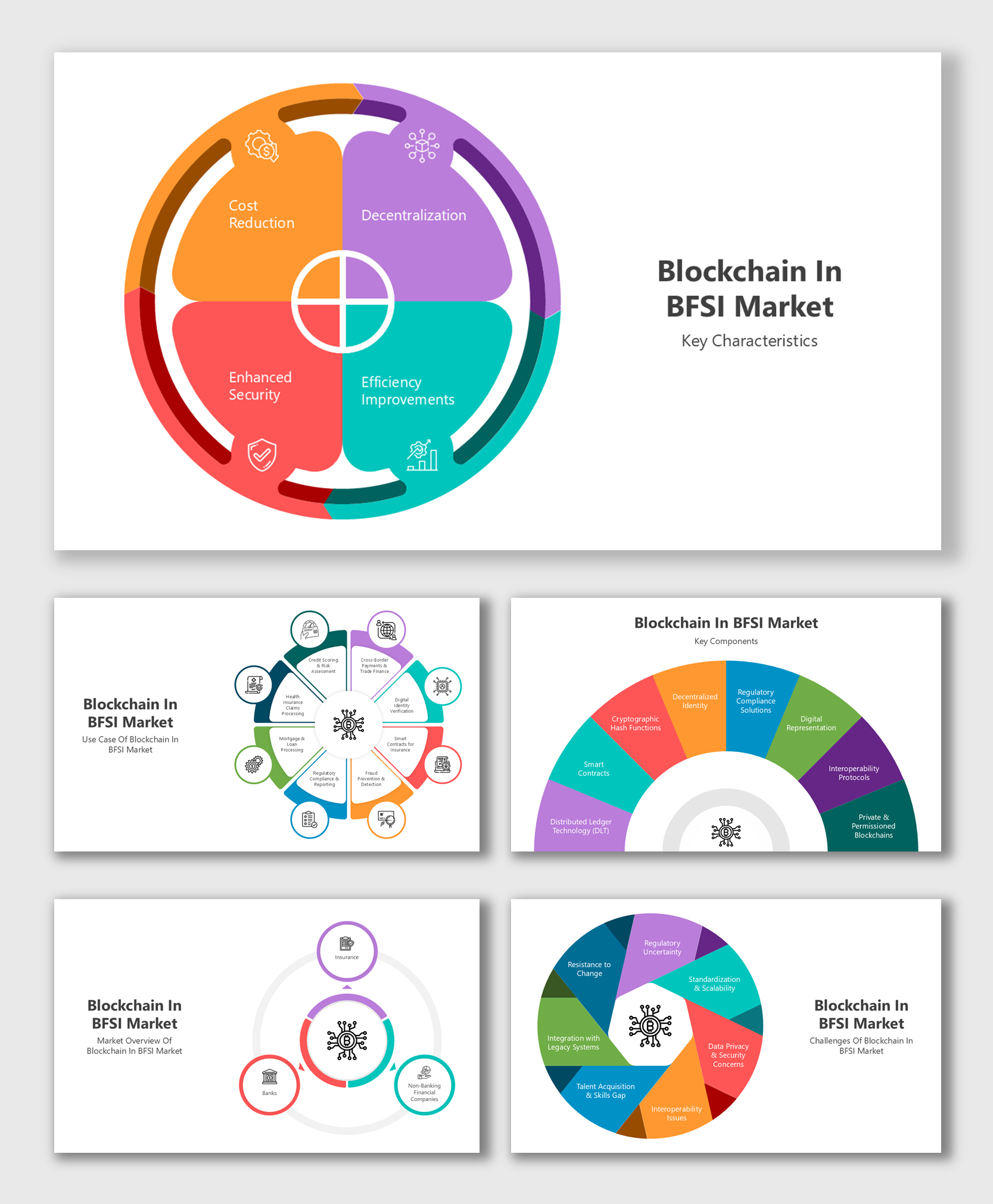 Explore Blockchain In BFSI Market PowerPoint Presentation