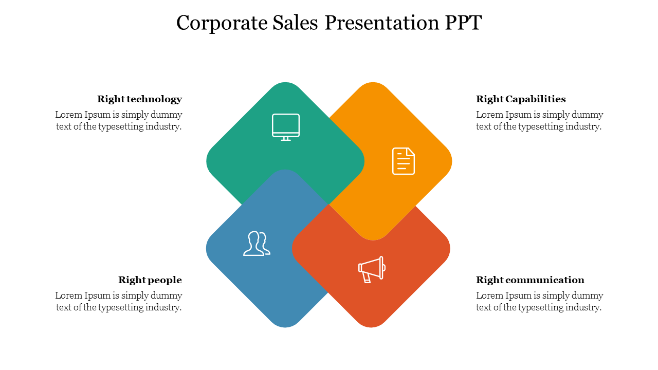 This Is How Corporate Sales Presentation PPT Will Look Like In 10 Years Time
