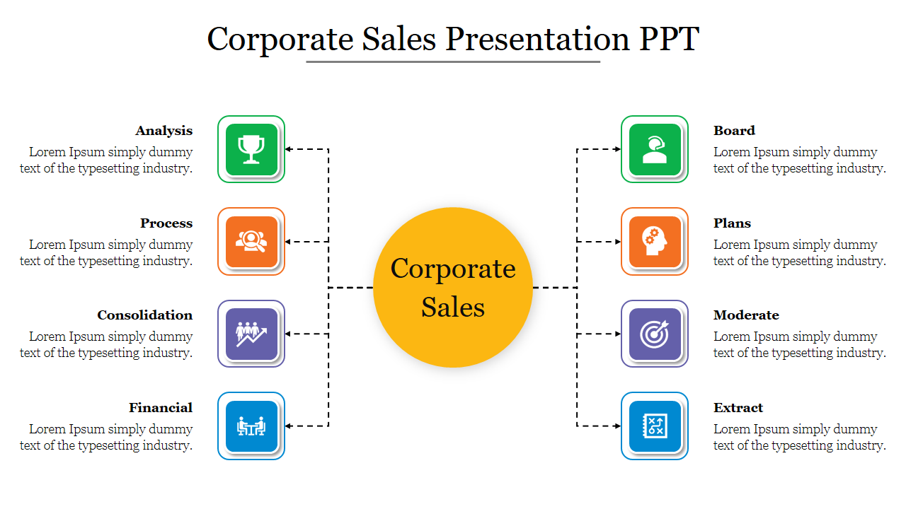 Attractive Corporate Sales Presentation PPT Design