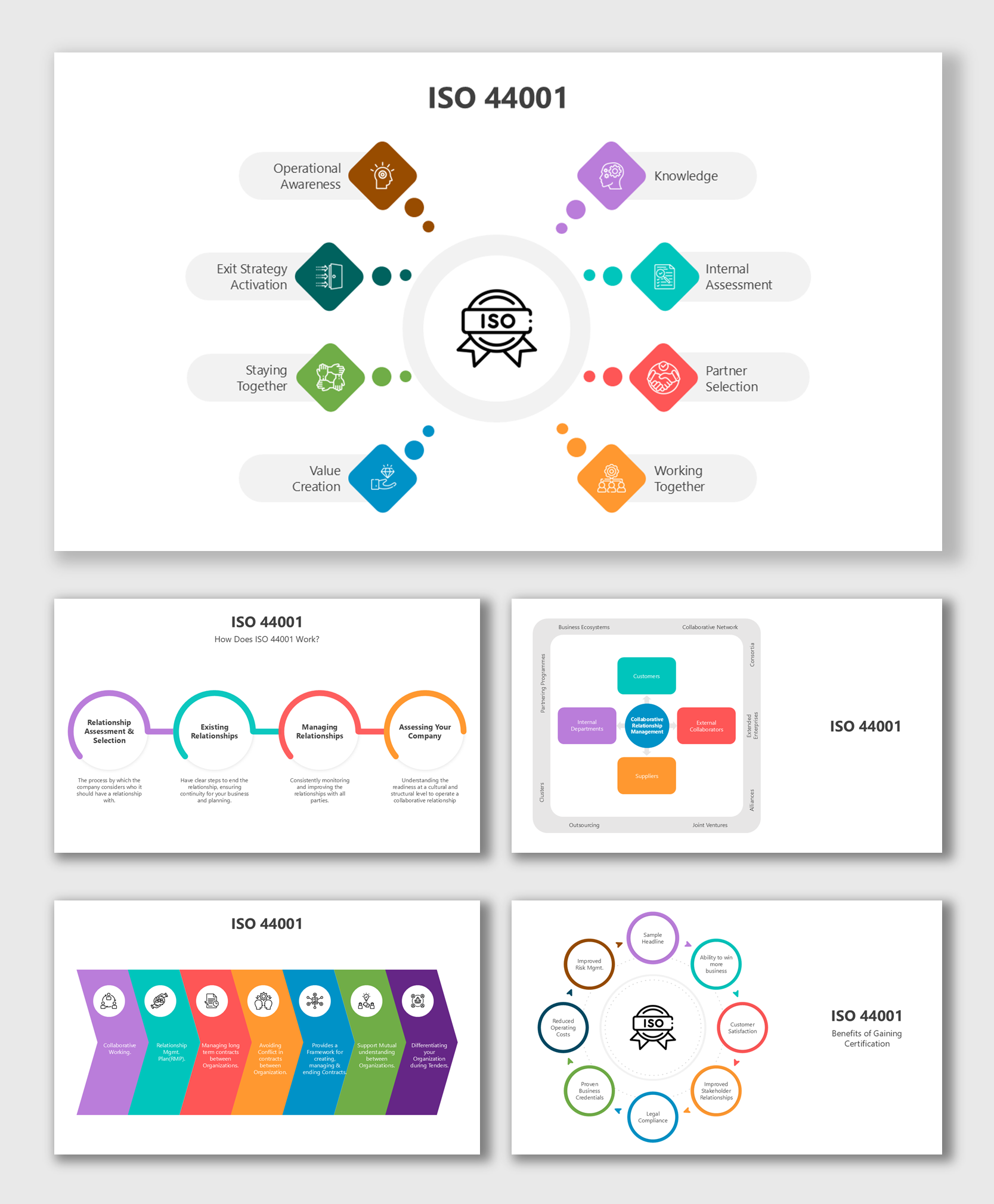 Download This ISO 44001 PowerPoint And Google Slides