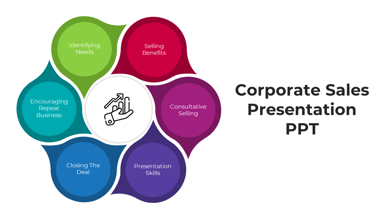 Free - Creative Corporate Sales PowerPoint And Google Slides