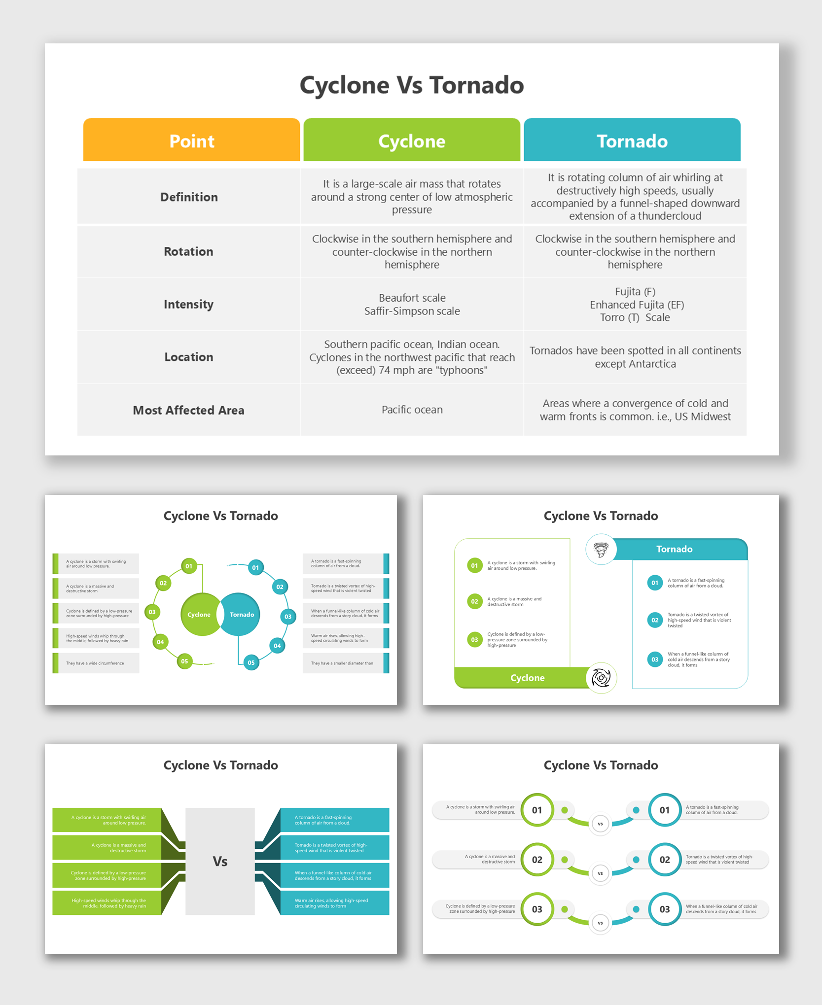 Difference Between Cyclone Vs Tornado Presentation