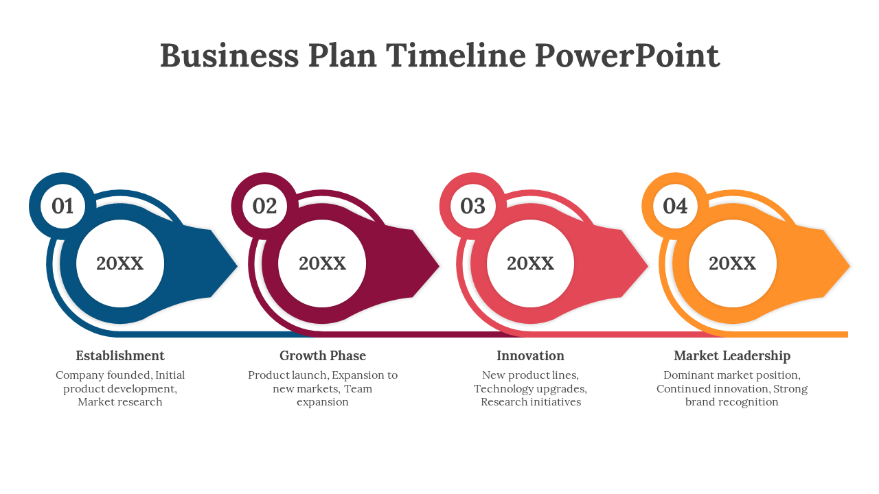 Get Business Plan Timeline PowerPoint And Google Slides