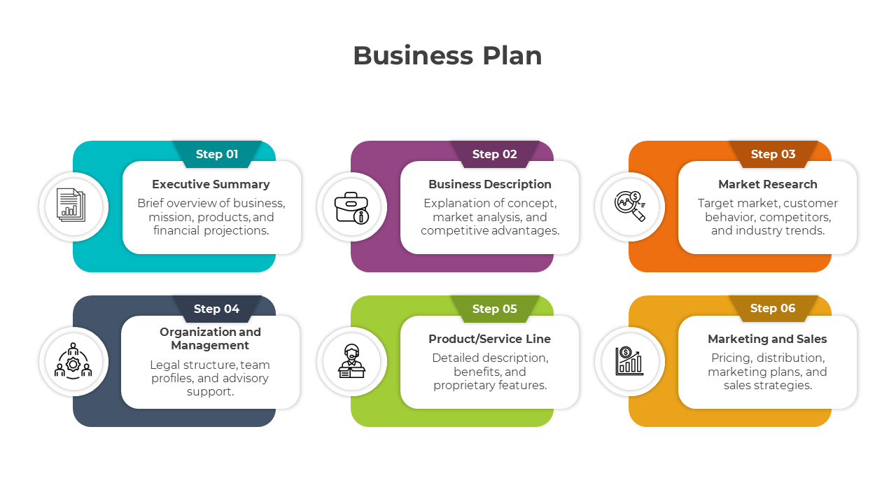 Innovative Business Plan PPT And Google Slides Template