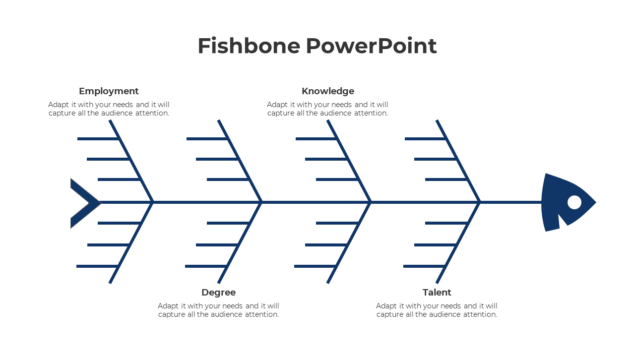 Free - Editable Fishbone PowerPoint And Google Slides Template 