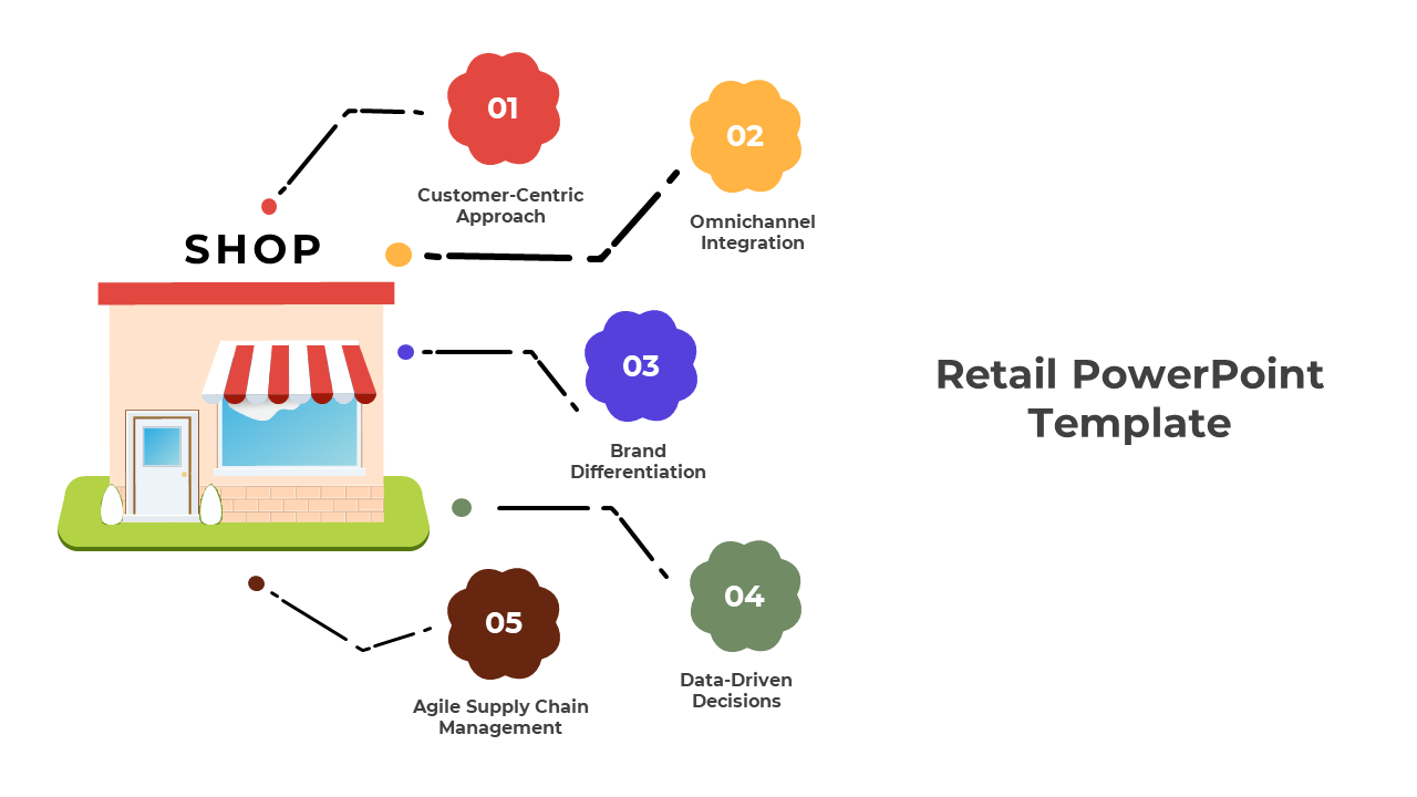 Editable Retail PPT Presentation and Google Slides