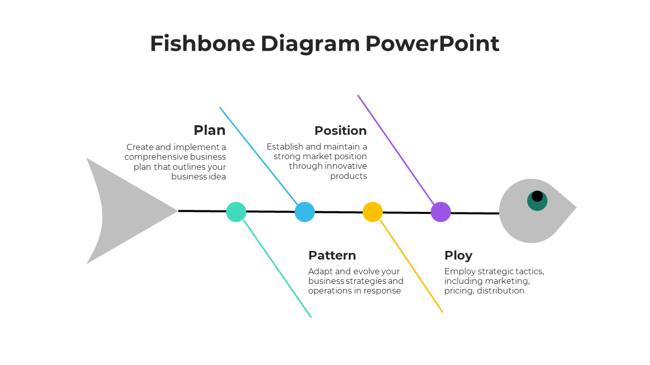 Best Fishbone Diagram PowerPoint And Google Slides