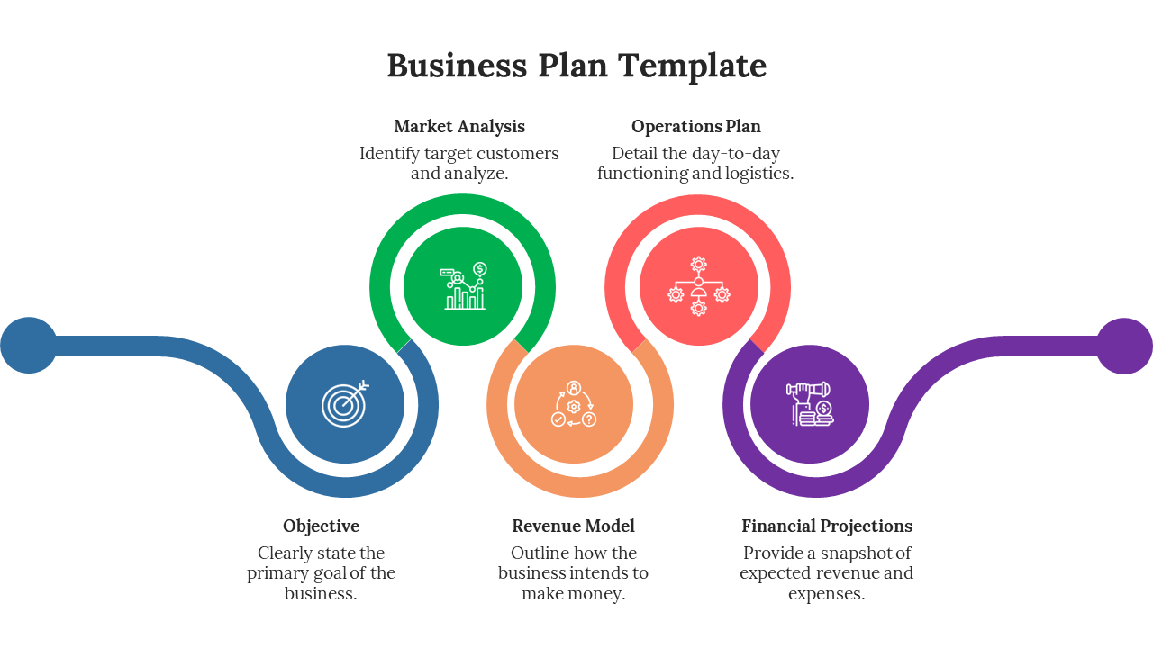 Incredible Business Plan PPT Template And Google Slides
