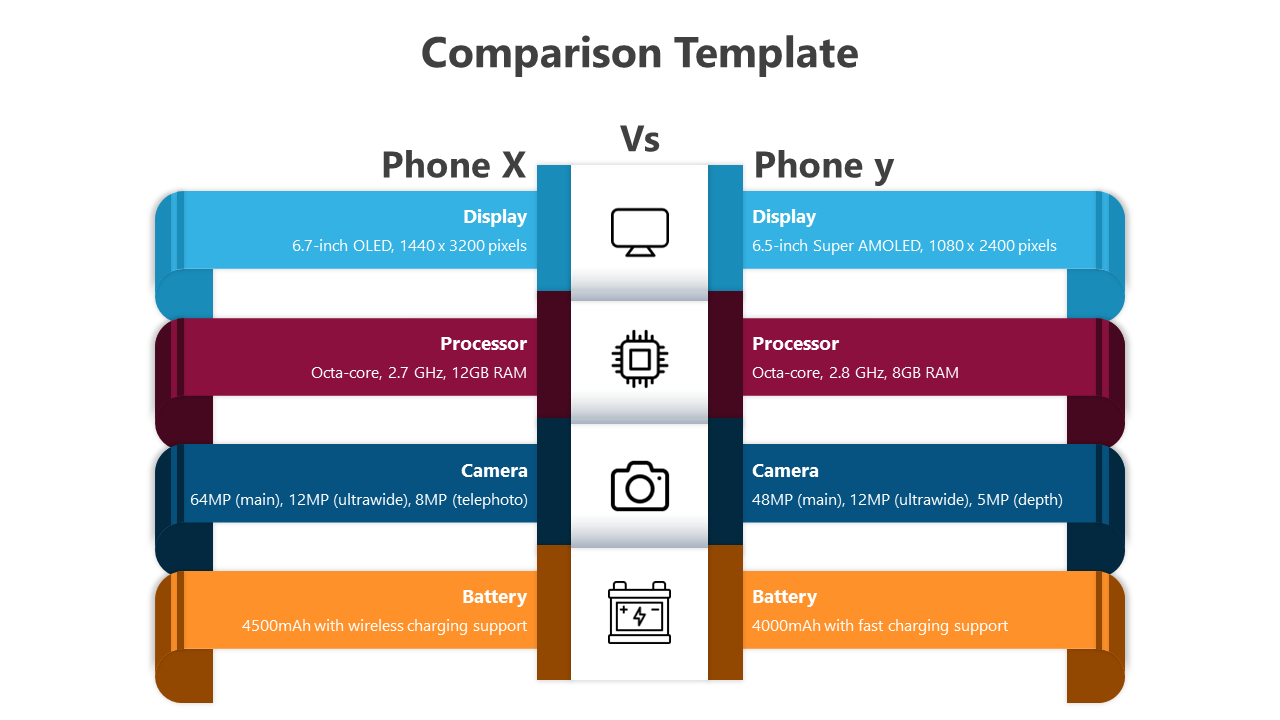 Innovative Comparison PowerPoint And Google Slides Template