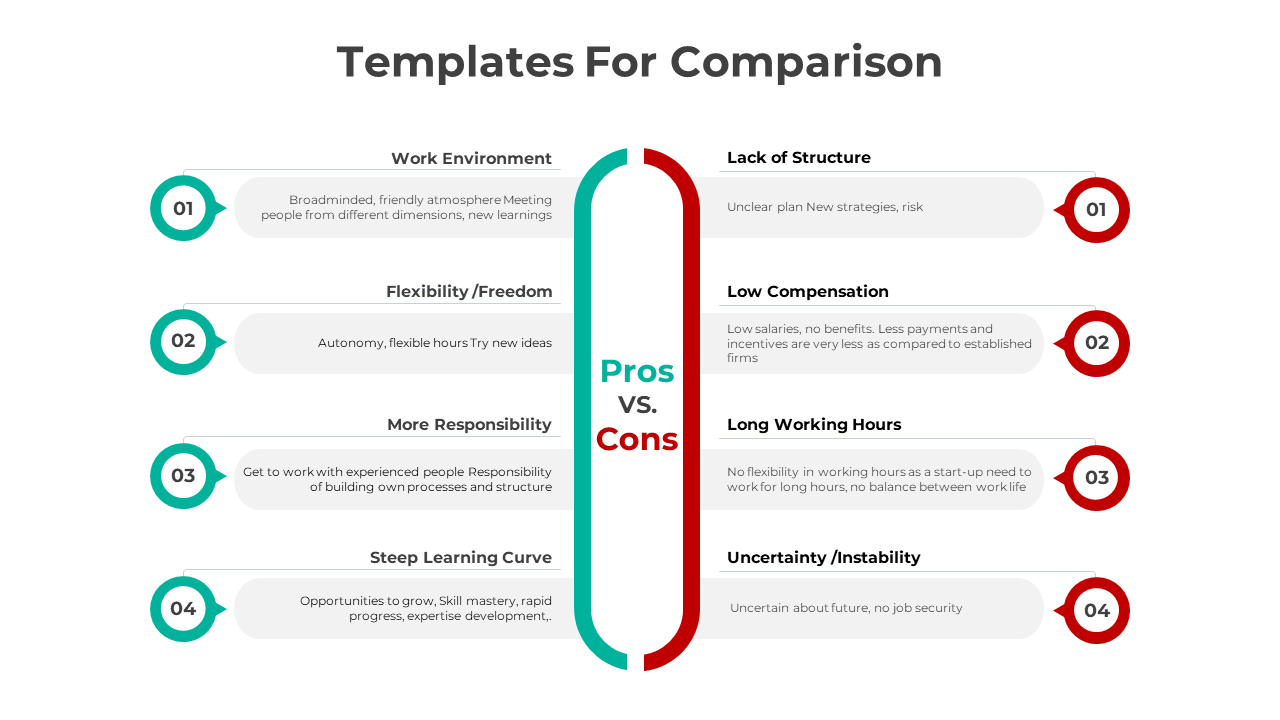 Creative Comparison PowerPoint Template And Google Slides