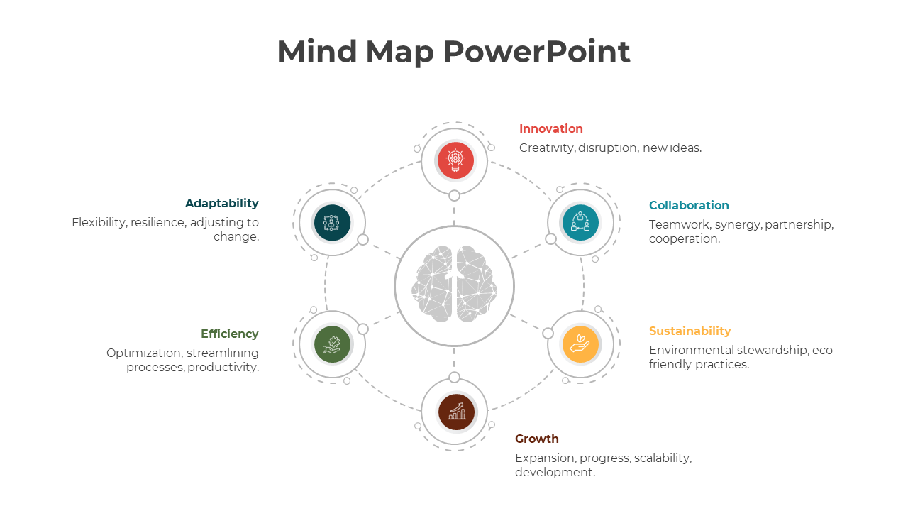 Mind Map PowerPoint Presentation And Google Slides Template