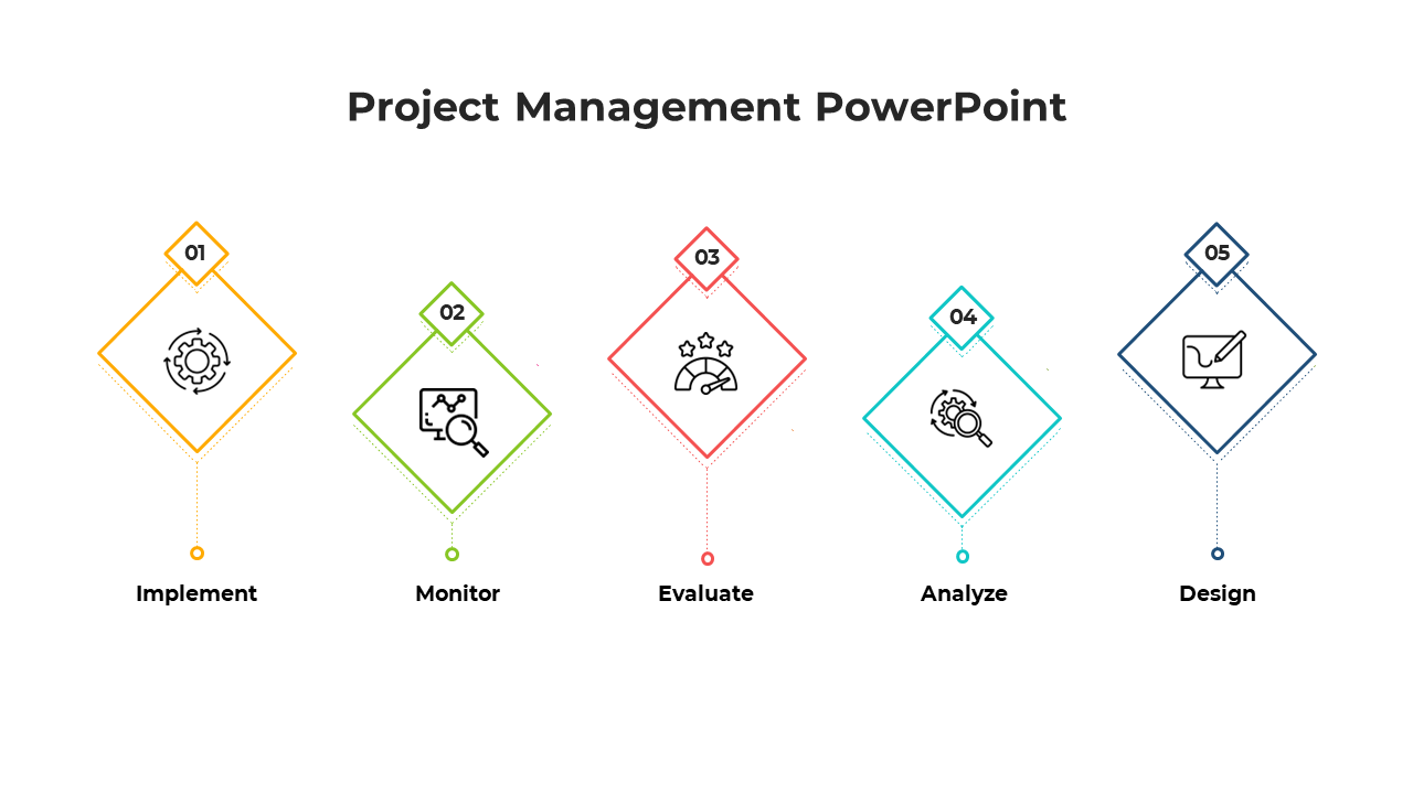 Delightful Project Management PowerPoint And Google Slides
