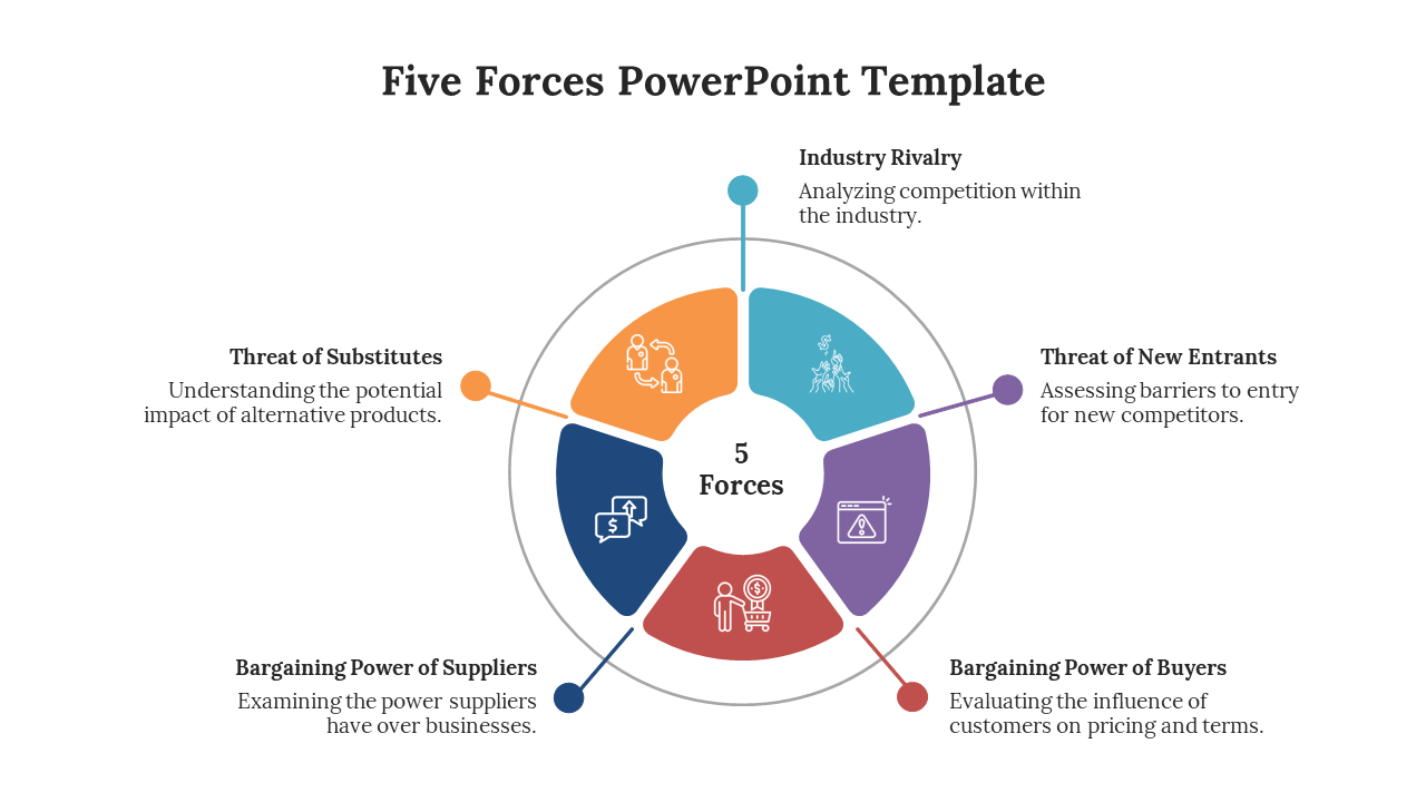 Free - Best Five Forces PowerPoint Template And Google Slides