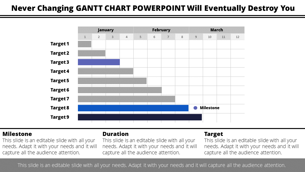 Gantt chart PowerPoint template showing a timeline for multiple targets across January, February, and March, with milestones.