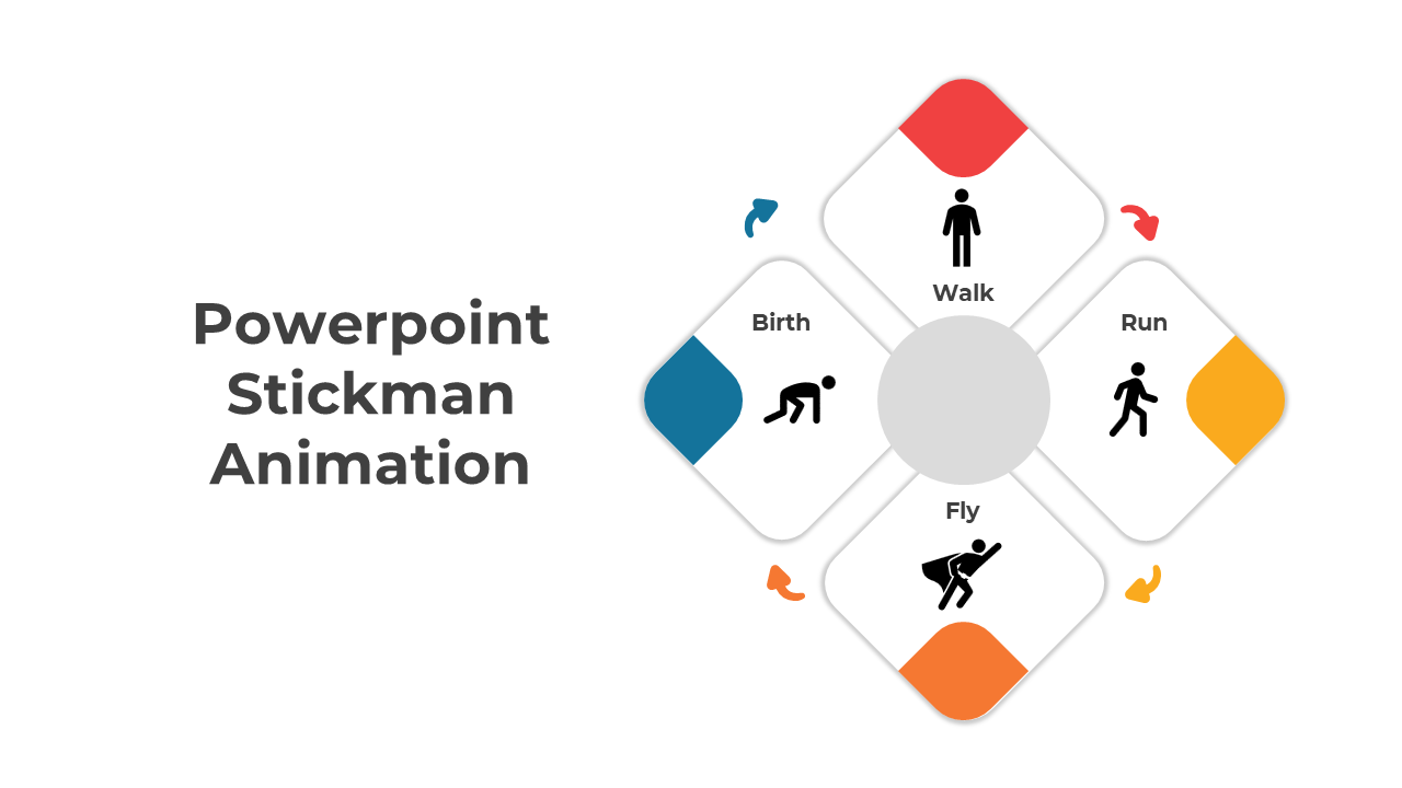 Creative Stickman Animation And PPT And Google Slides