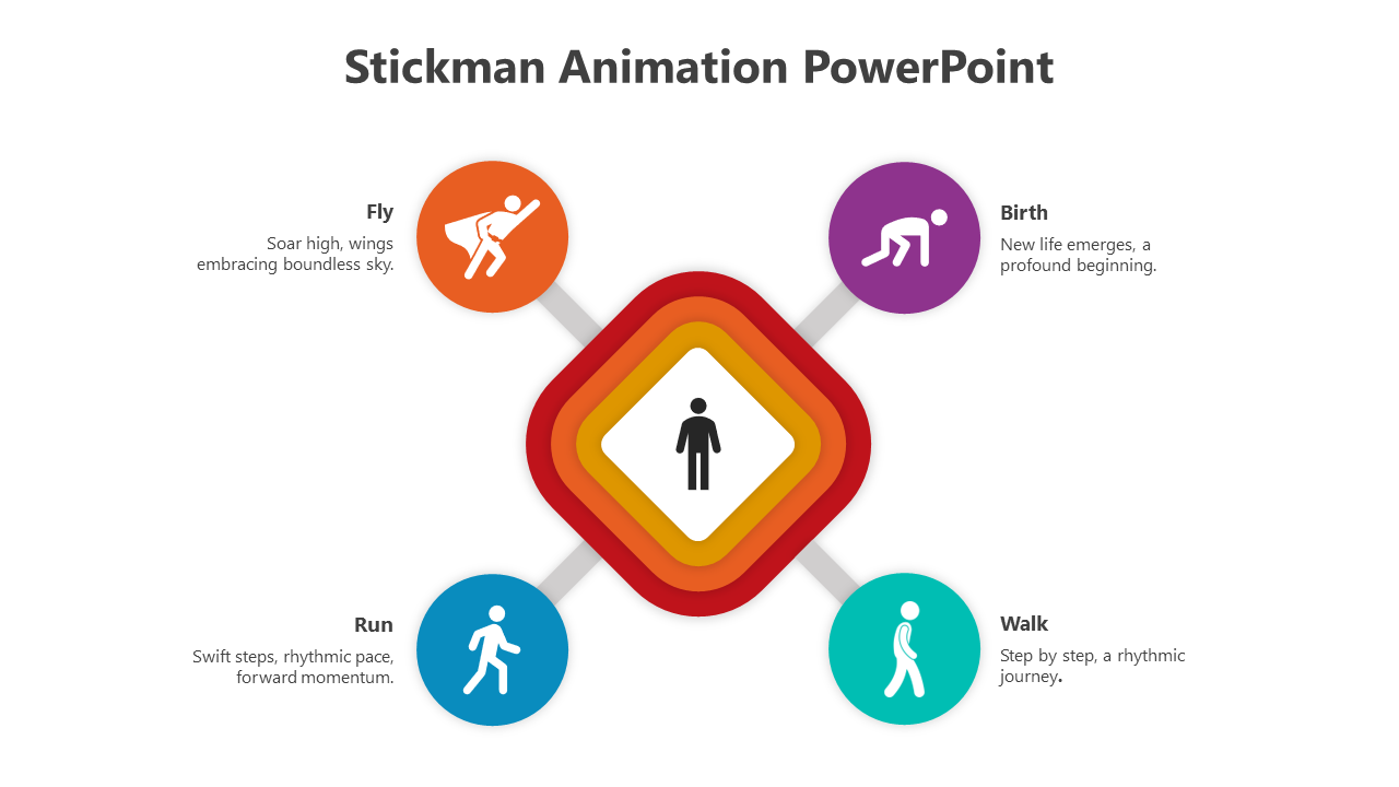 Our Predesigned Stickman Animation PPT And Google Slides