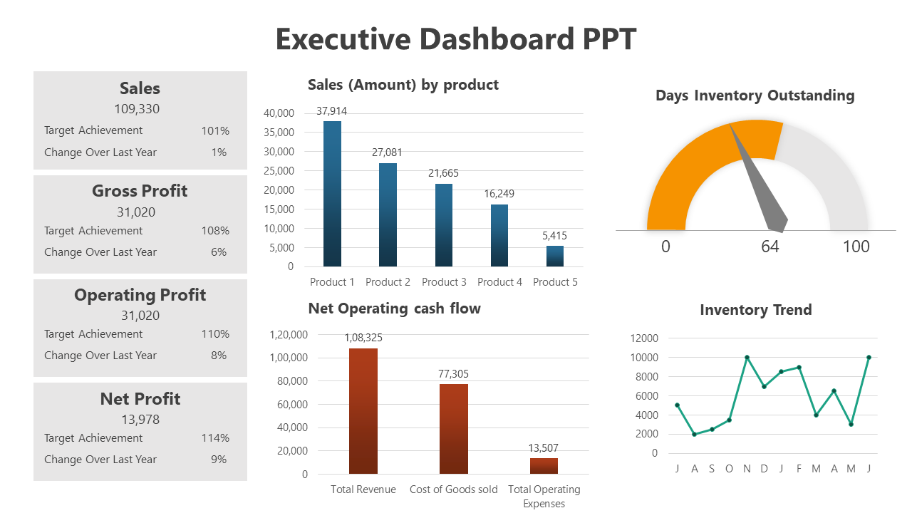 Optimize Executive Dashboard PPT And Google Slides Template