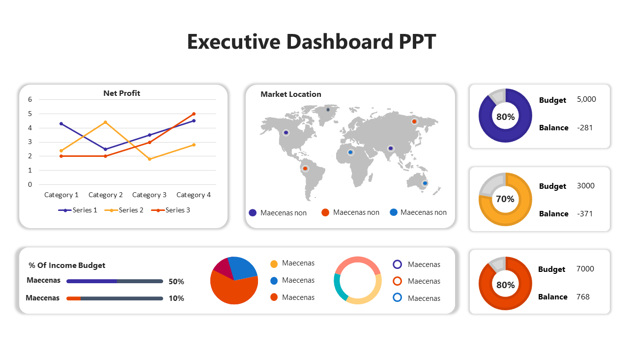 Get Executive Dashboard PowerPoint And Google Slides
