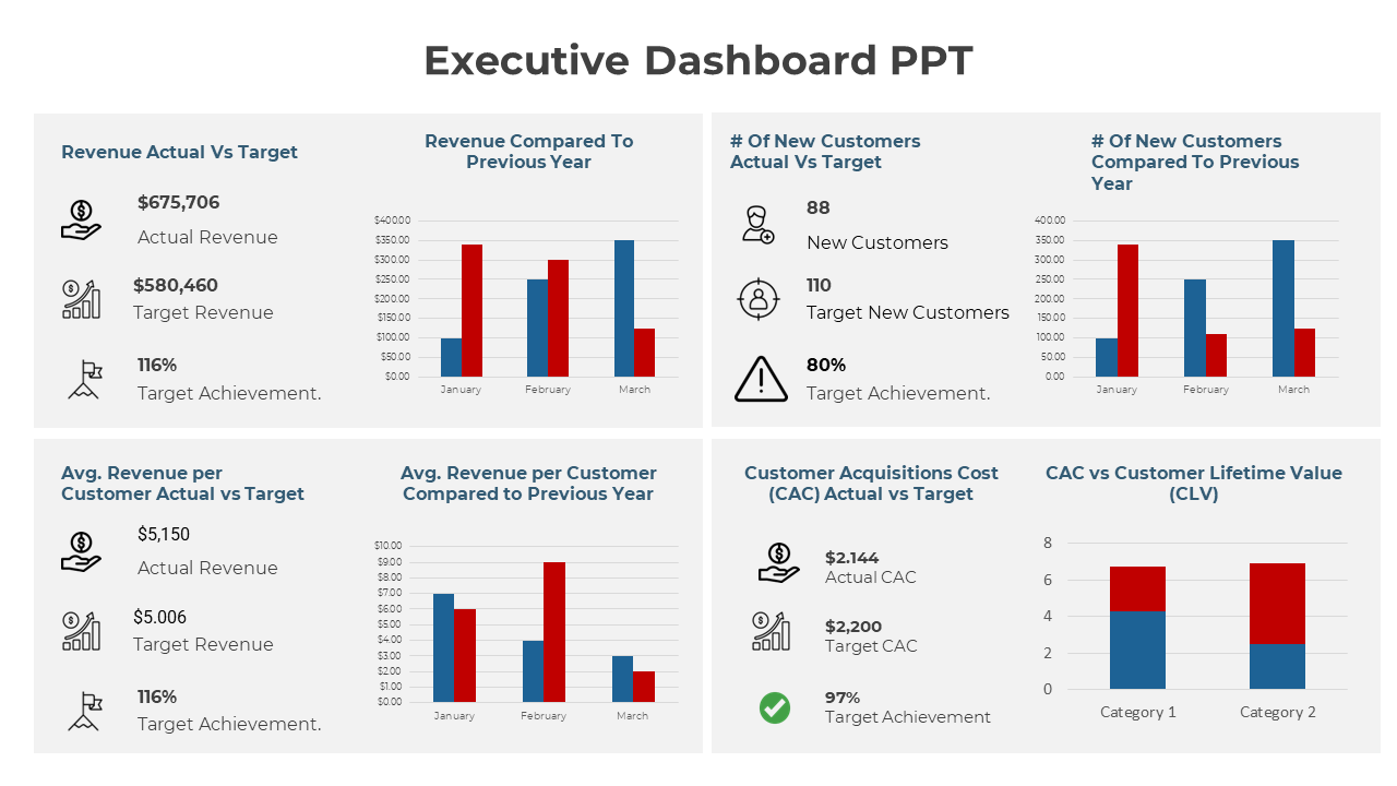 Simple Executive Dashboard PPT And Google Slides Template