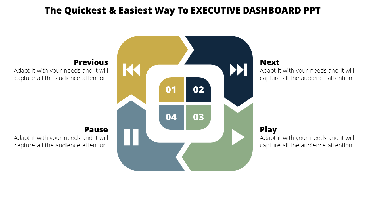 Dashboard slide with four directional buttons labeled previous, next, pause, and play, and a central grid.