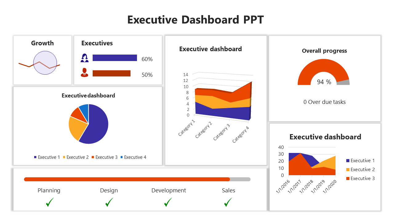 Impressive Executive Dashboard PPT And Google Slides