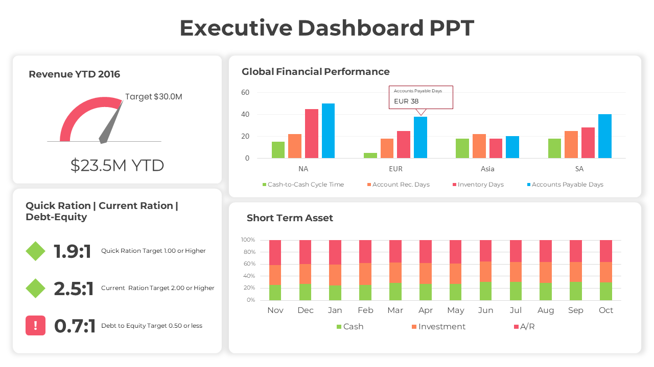 Inventive Executive Dashboard PPT Template And Google Slides