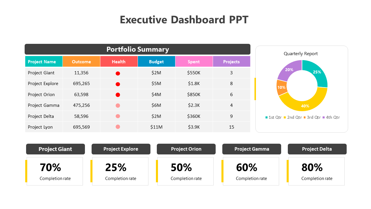 Professional Executive Dashboard PowerPoint Template