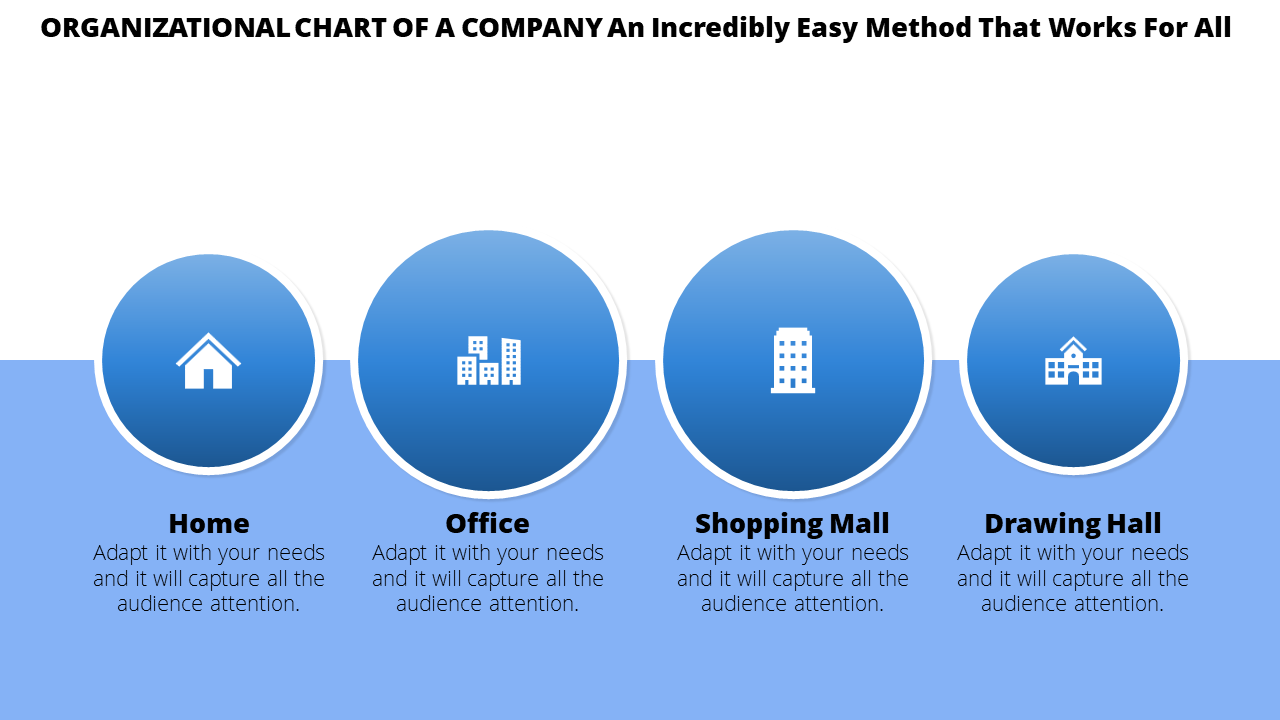 Mall Organizational Chart