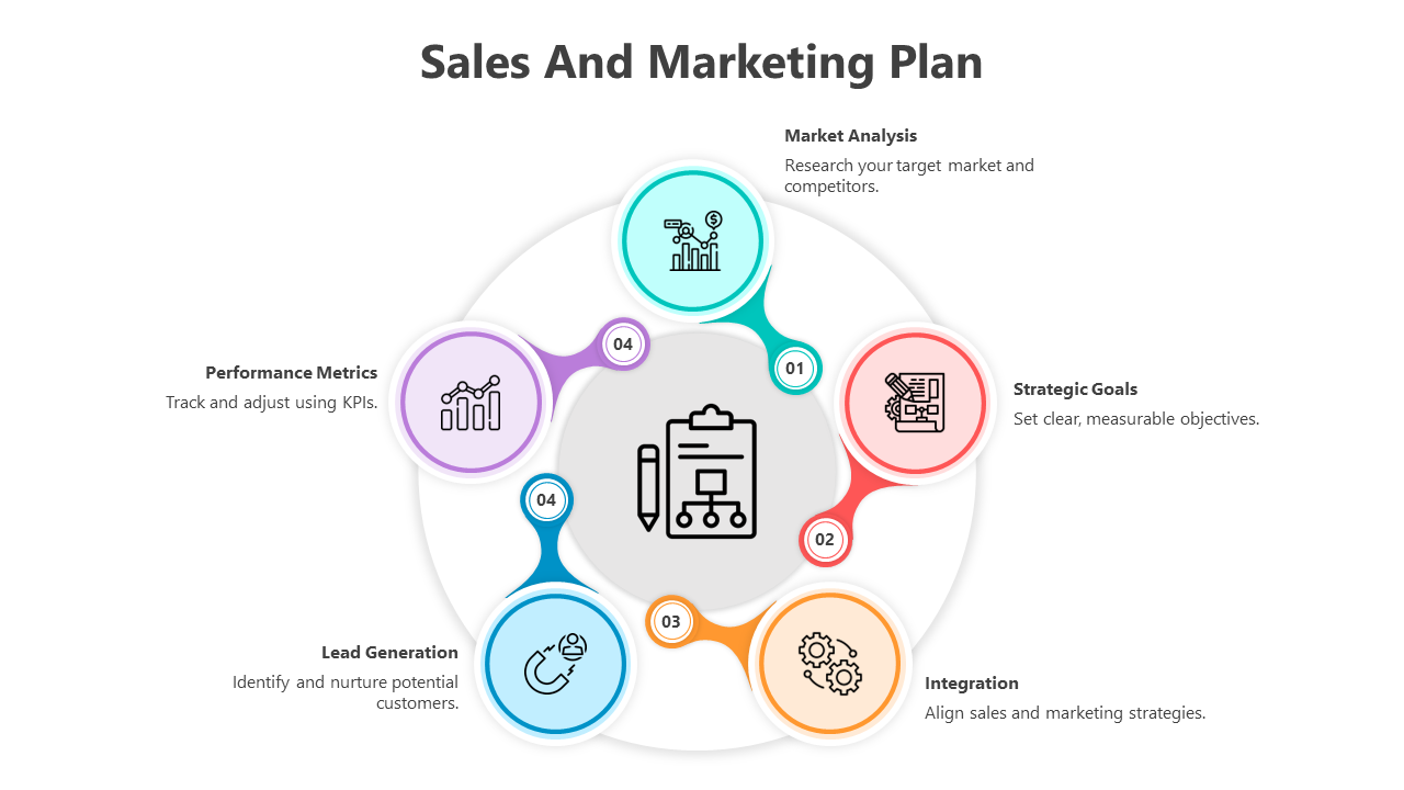 Sales And Marketing Plan Template