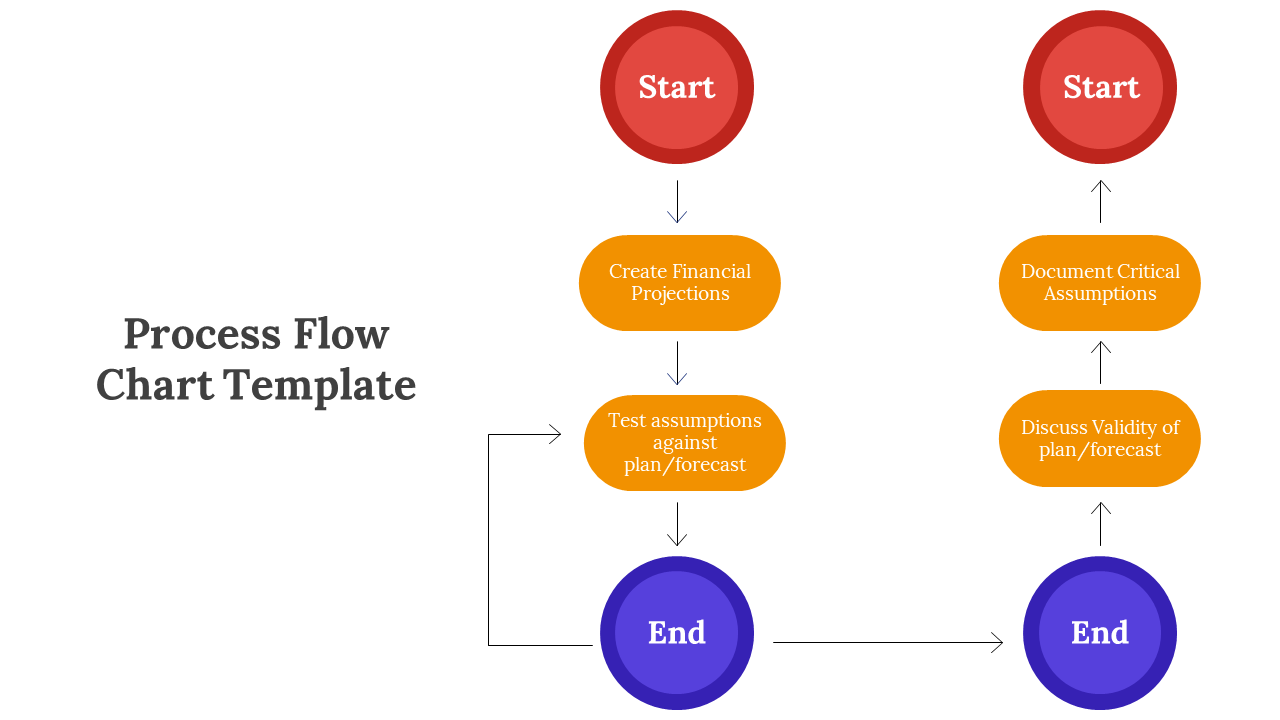 Get Process Flow Chart PowerPoint And Google Slides