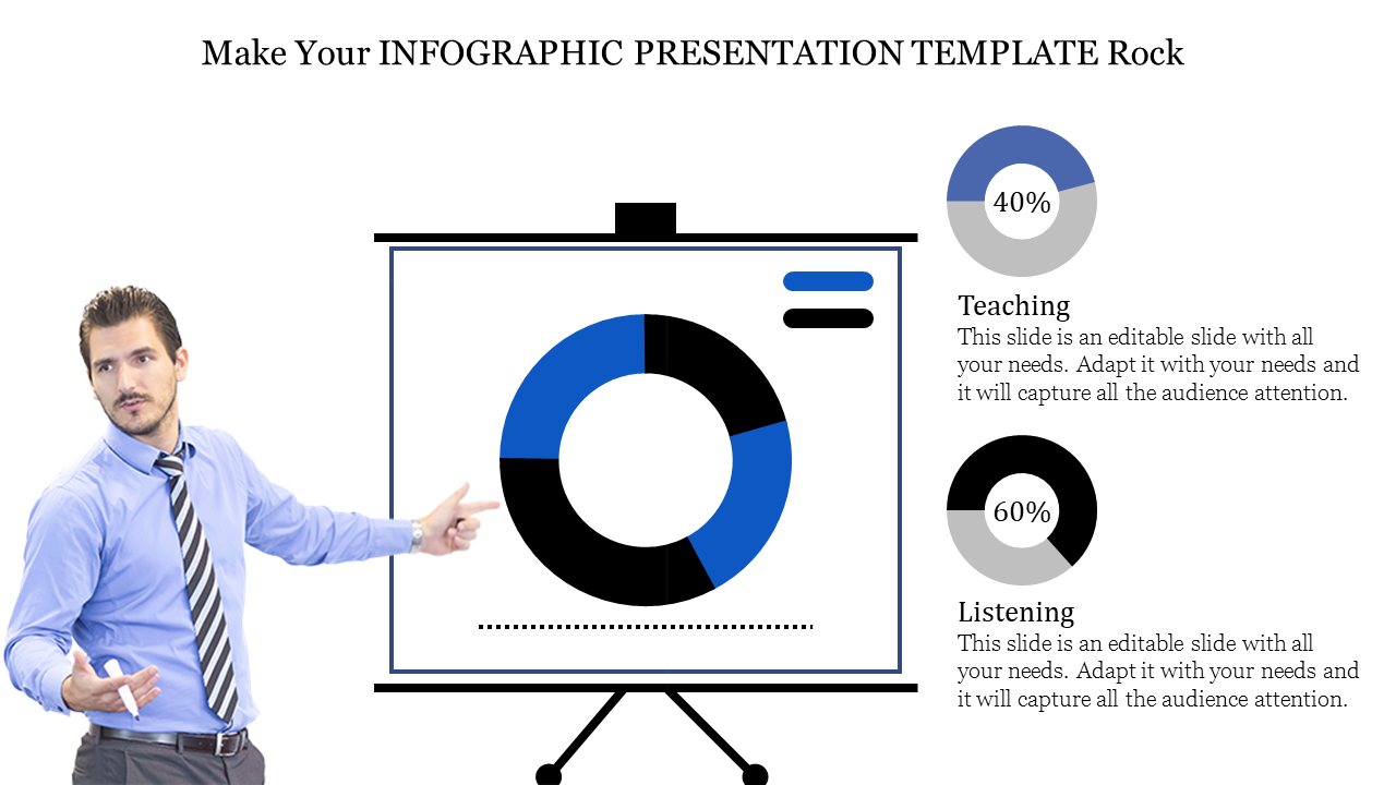 Infographic with a man presenting a chart on a tripod screen, paired with two pie charts displaying percentages.