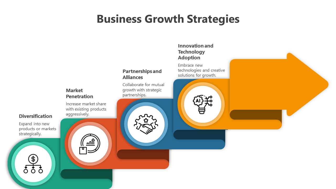 Best Business Growth Strategies PPT And Google Slides