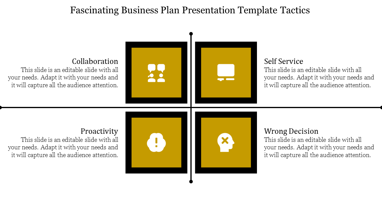 Four-quadrant diagram with gold square icons labeled collaboration, self service, proactivity, and wrong decision.