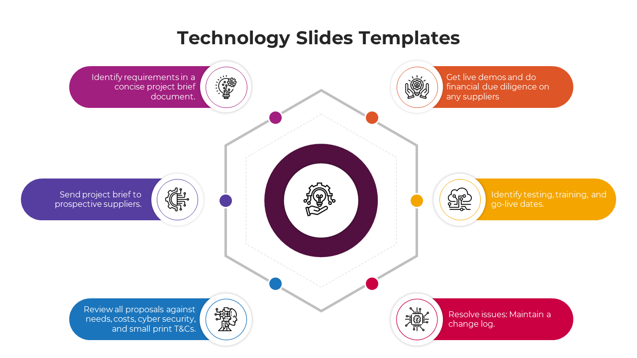 Affordable Technology PowerPoint And Google Slides Template