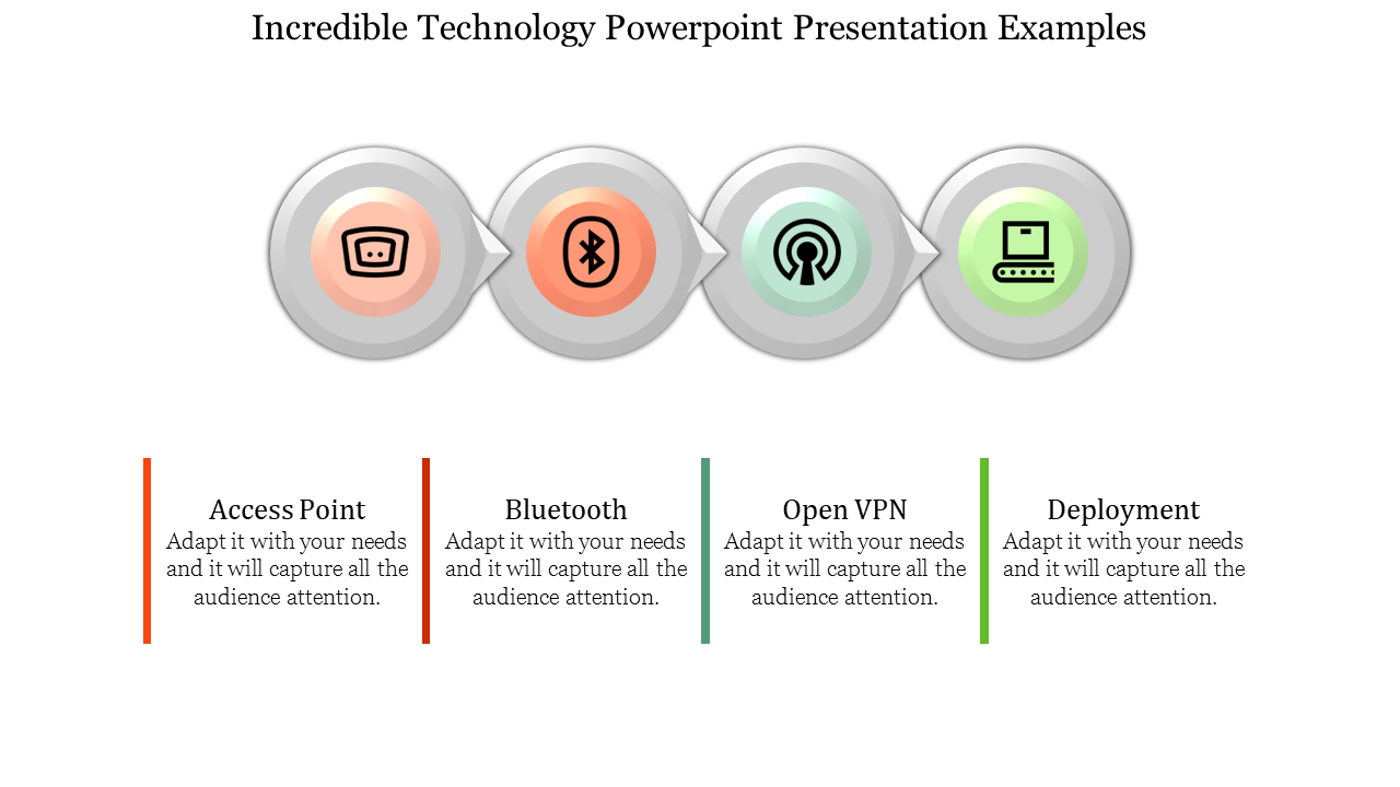 Technology slide showing a linear sequence of four circular icons, each linked to descriptive text in orange and green.