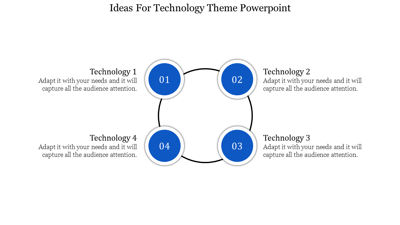Diagram with four blue numbered circles representing technologies, arranged in a circle and placeholder text areas.