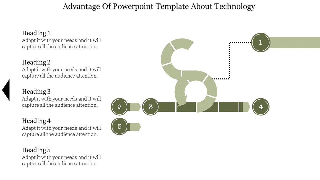 Technology themed diagram with five numbered points connected by a curved pathway in shades of green.