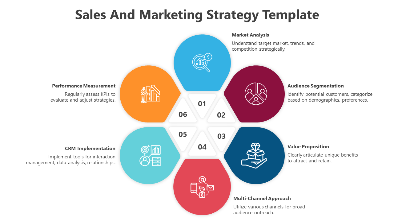 Sales And Marketing Strategy Template